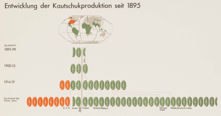 Mapping with Isotype | Making Maps: DIY Cartography