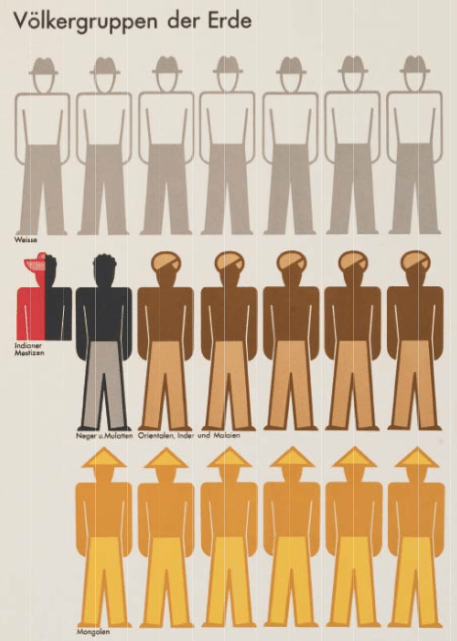 Mapping with Isotype | Making Maps: DIY Cartography