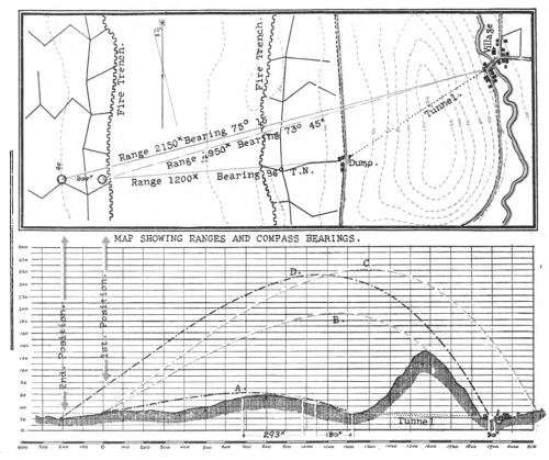 1917_Map_reading_and_intelligence_training_08