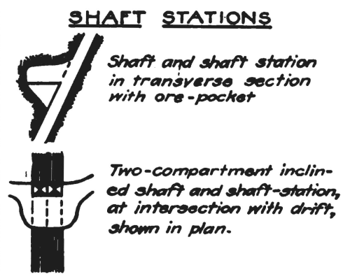 shaft_stations