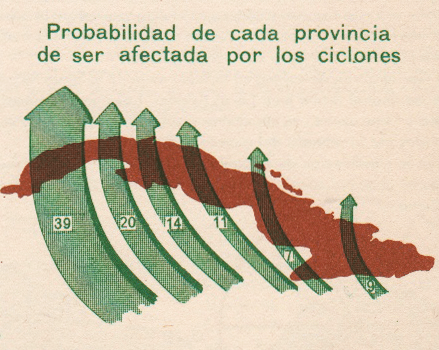 raisz_atlas_of_cuba_p14_cyclones_close
