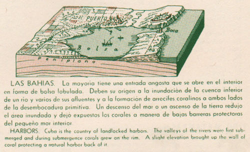 raisz_atlas_of_cuba_p20-21_geomorph_close