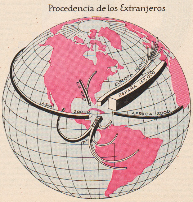 raisz_atlas_of_cuba_p35_immigration