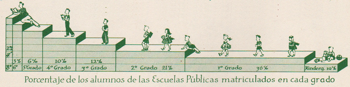 raisz_atlas_of_cuba_p40_students