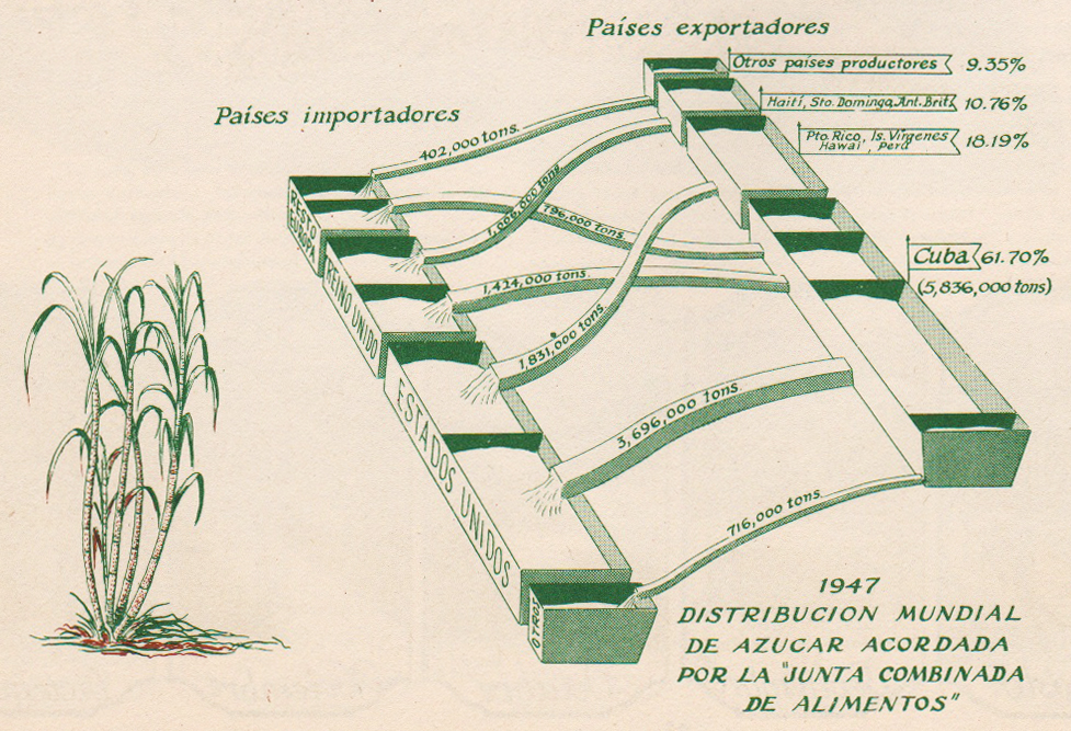 raisz_atlas_of_cuba_p44_importexport