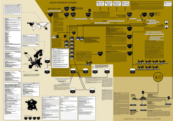 Bureau de'Etudes's Refuse the Biopolice