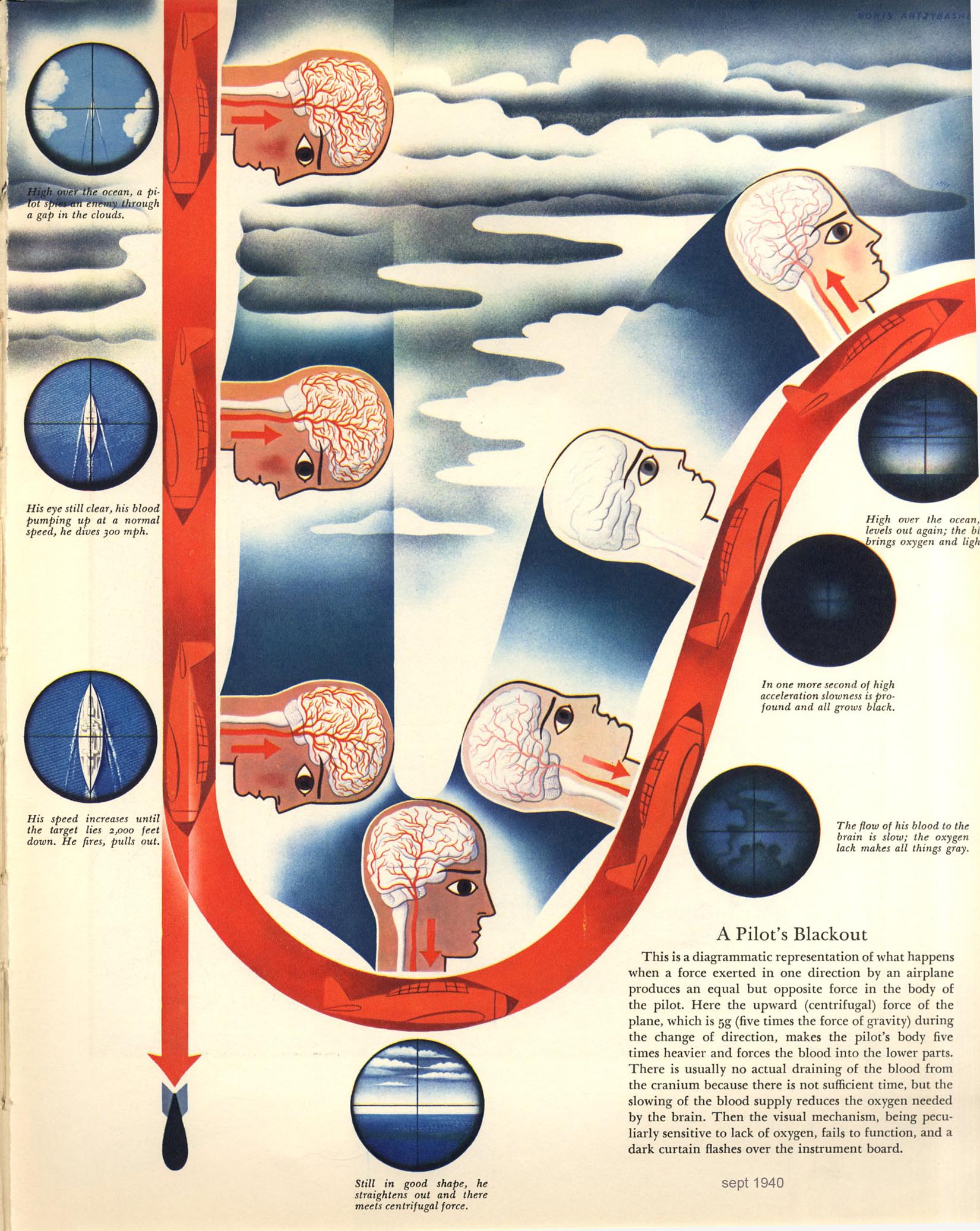 1940septfortuneapilot'sblackout