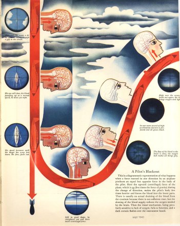 1940septfortuneapilot'sblackout